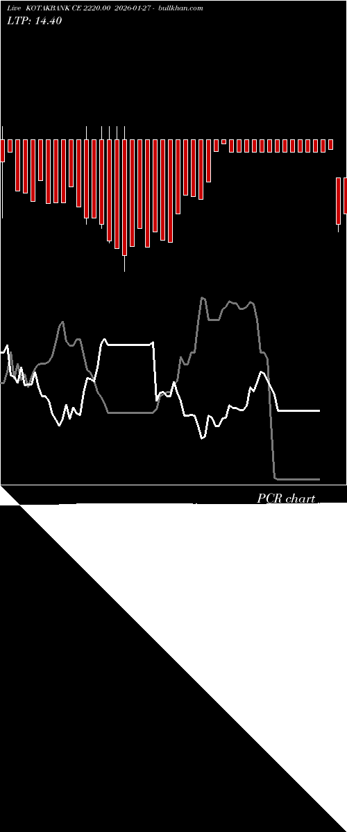  option chart KOTAKBANK CE 2220.00 2026-01-27 