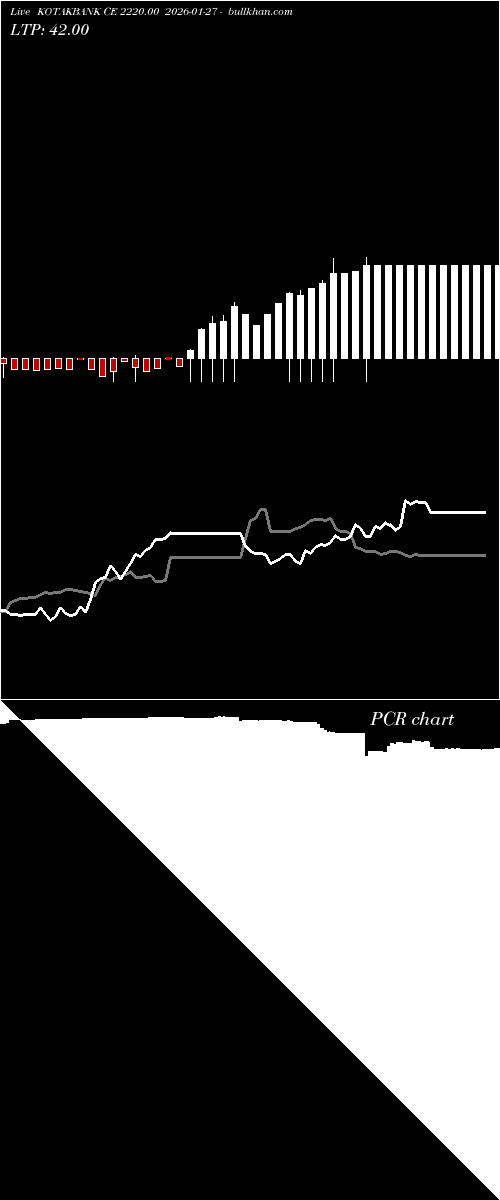  option chart KOTAKBANK CE 2220.00 2026-01-27 
