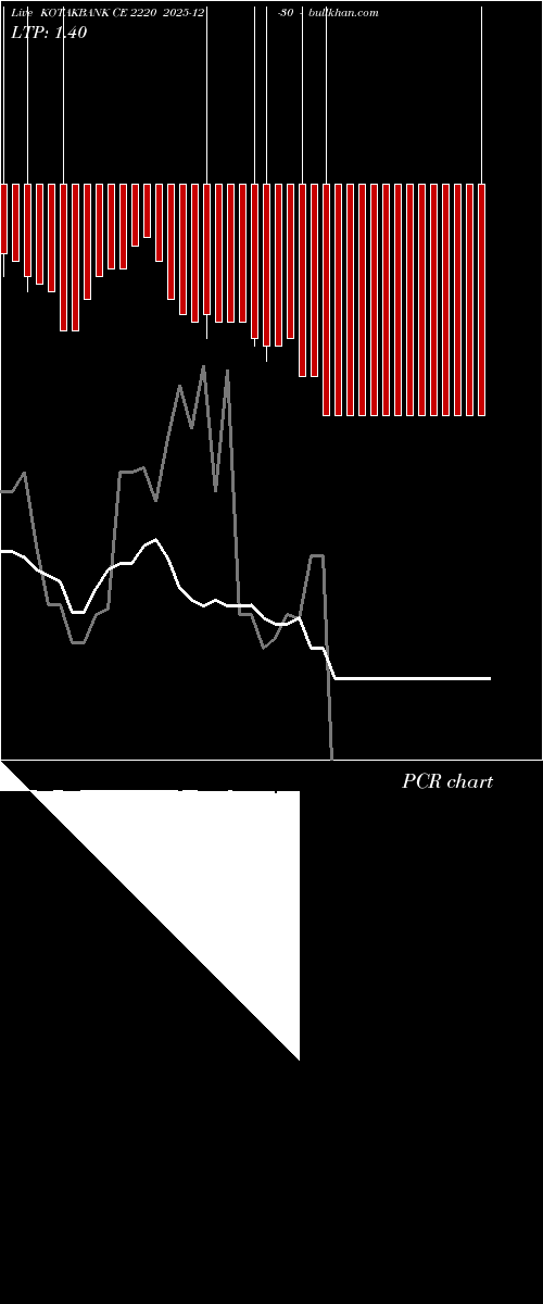  option chart KOTAKBANK CE 2220 2025-12-30 