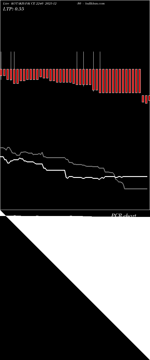  option chart KOTAKBANK CE 2240 2025-12-30 