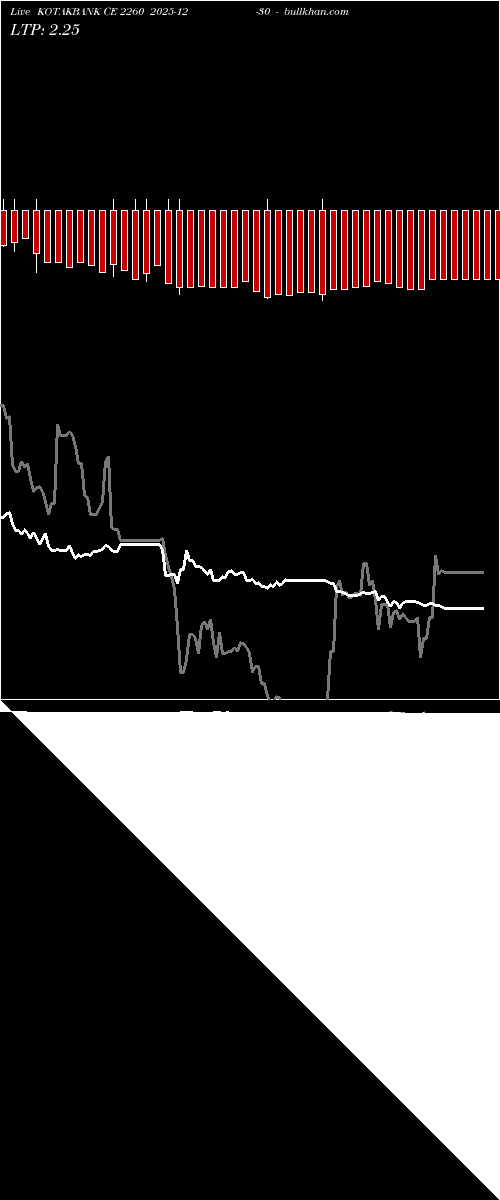  option chart KOTAKBANK CE 2260 2025-12-30 