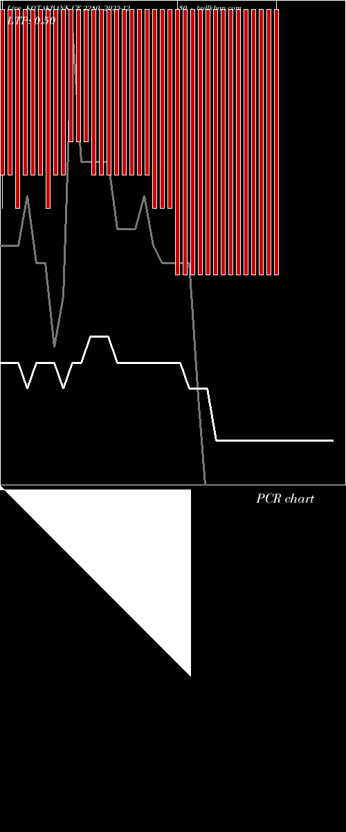  option chart KOTAKBANK CE 2280 2025-12-30 