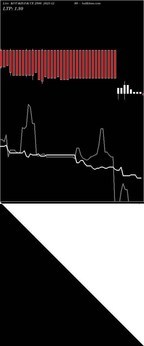  option chart KOTAKBANK CE 2300 2025-12-30 