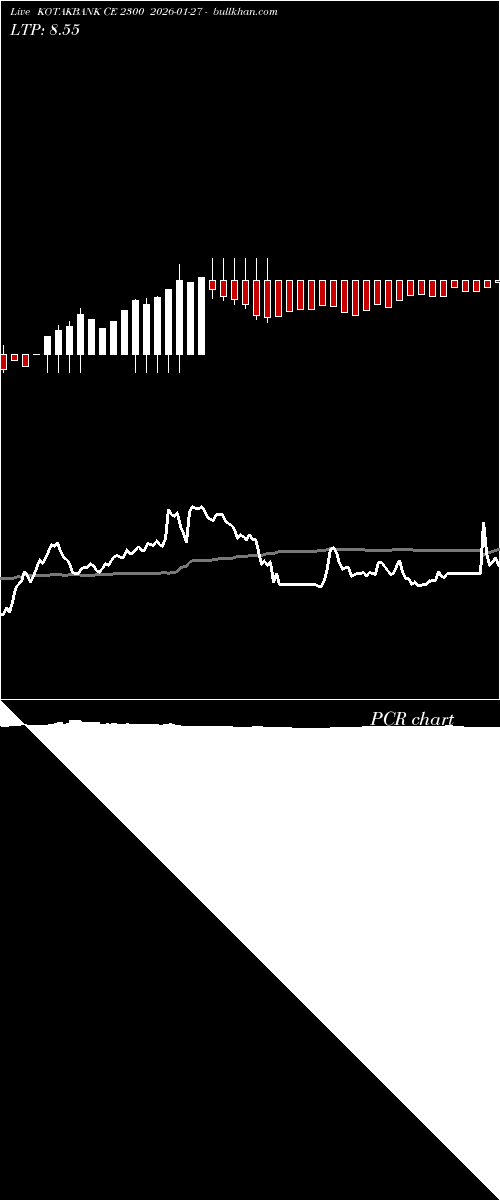  option chart KOTAKBANK CE 2300 2026-01-27 