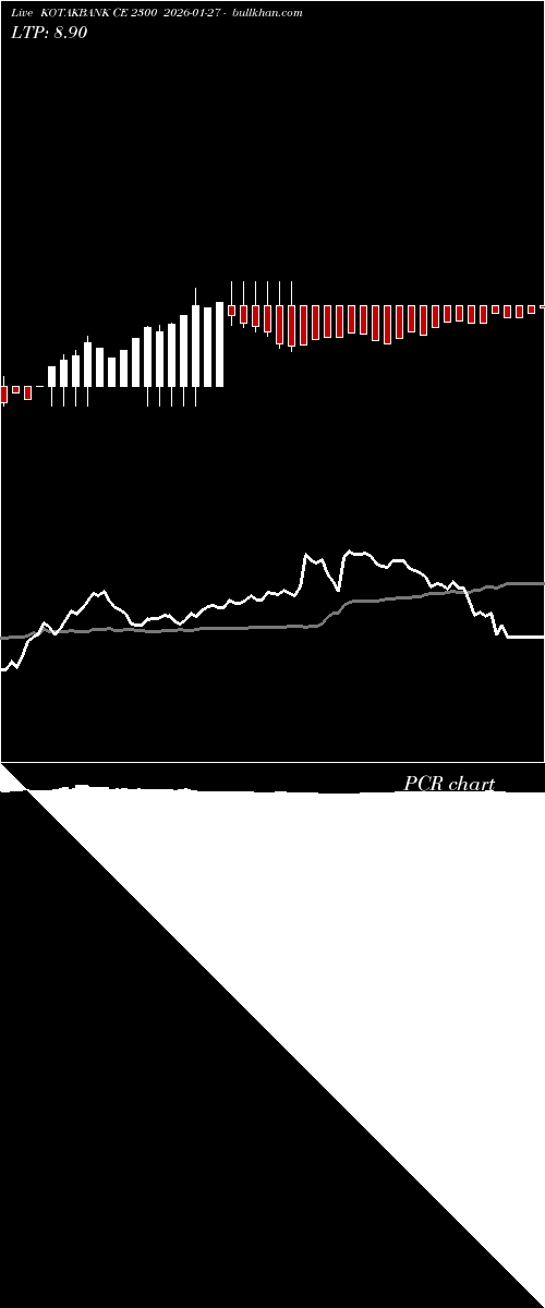  option chart KOTAKBANK CE 2300 2026-01-27 
