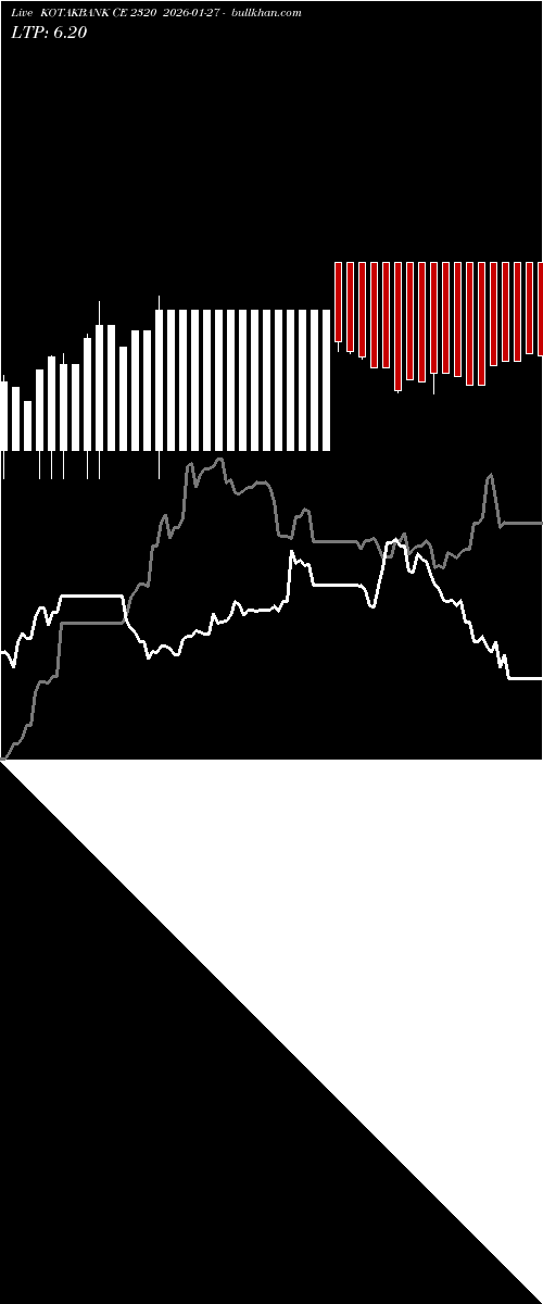  option chart KOTAKBANK CE 2320 2026-01-27 