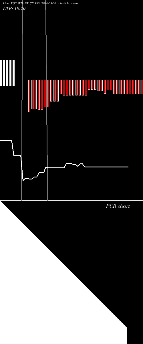  option chart KOTAKBANK CE 350 2026-03-30 