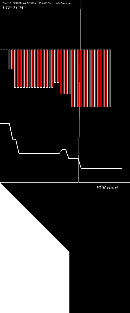  option chart KOTAKBANK CE 350 2026-03-30 