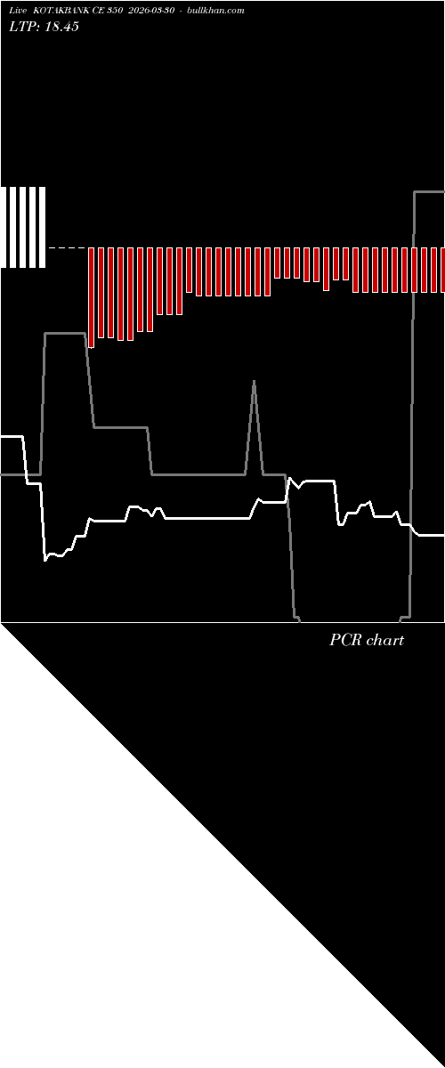  option chart KOTAKBANK CE 350 2026-03-30 