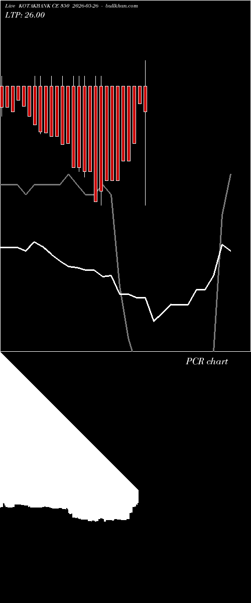  option chart KOTAKBANK CE 350 2026-05-26 