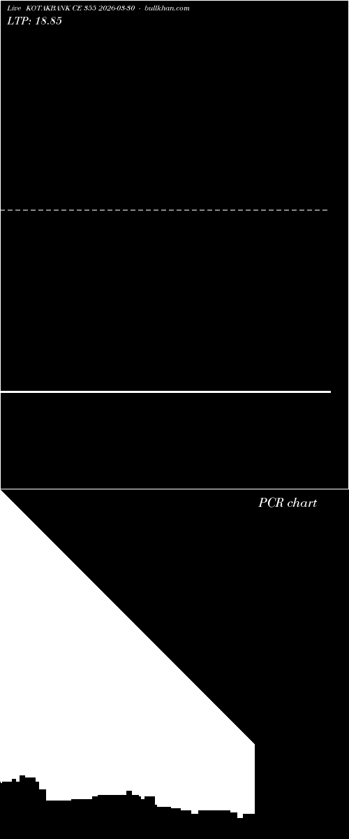  option chart KOTAKBANK CE 355 2026-03-30 