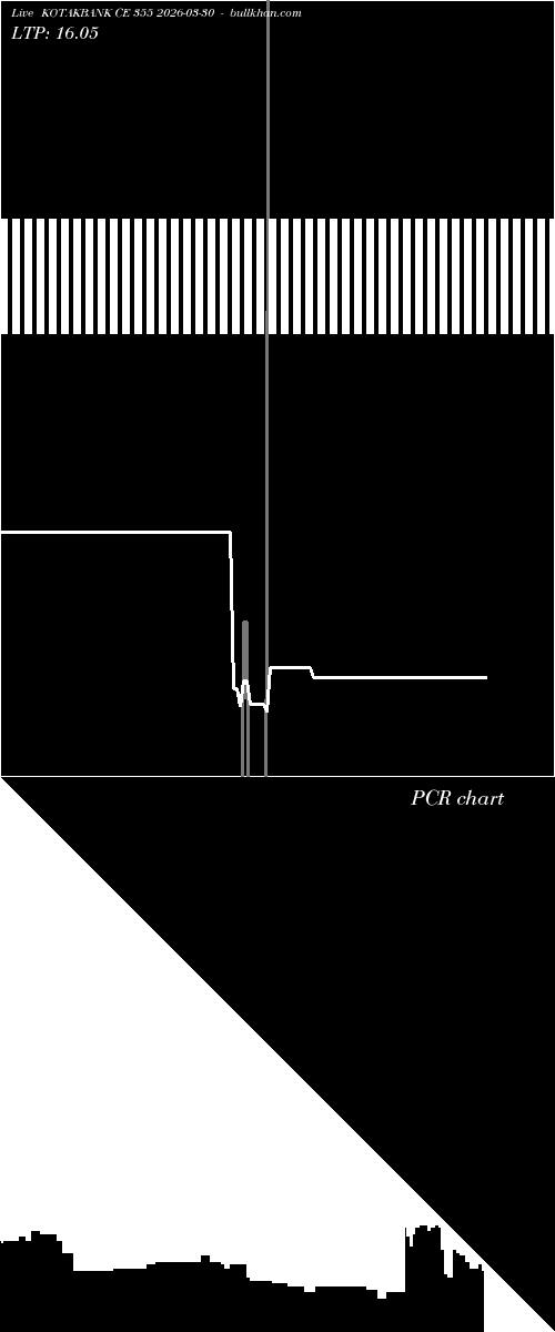  option chart KOTAKBANK CE 355 2026-03-30 
