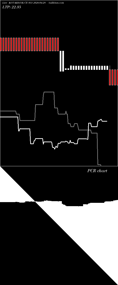  option chart KOTAKBANK CE 355 2026-04-28 