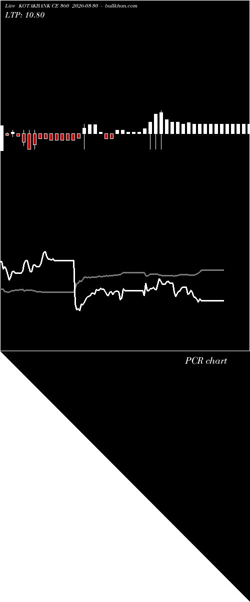  option chart KOTAKBANK CE 360 2026-03-30 