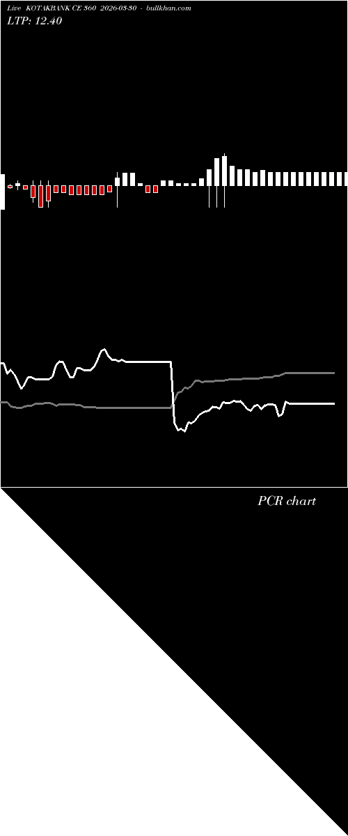  option chart KOTAKBANK CE 360 2026-03-30 