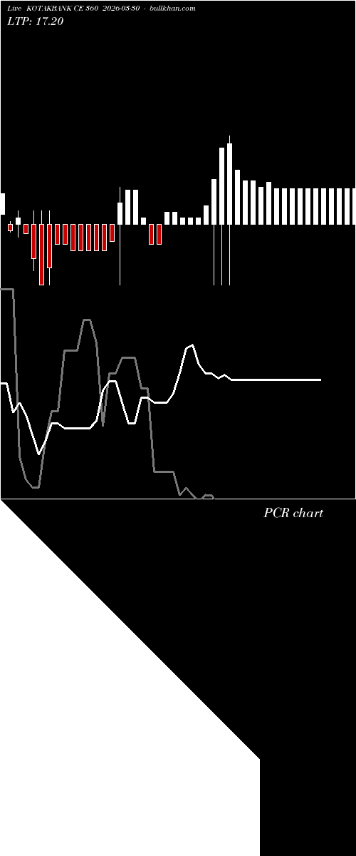  option chart KOTAKBANK CE 360 2026-03-30 