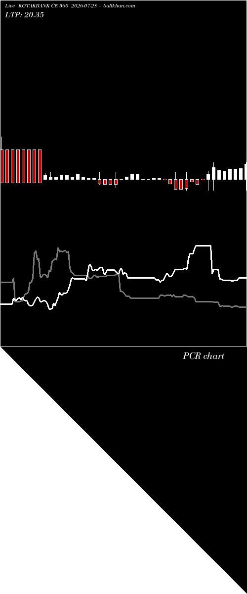  option chart KOTAKBANK CE 360 2026-07-28 