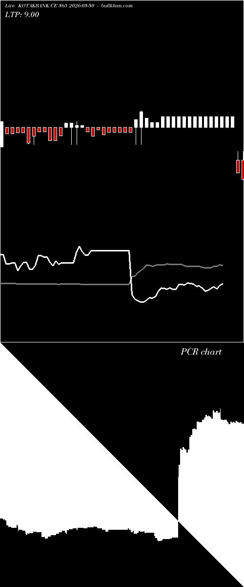  option chart KOTAKBANK CE 365 2026-03-30 