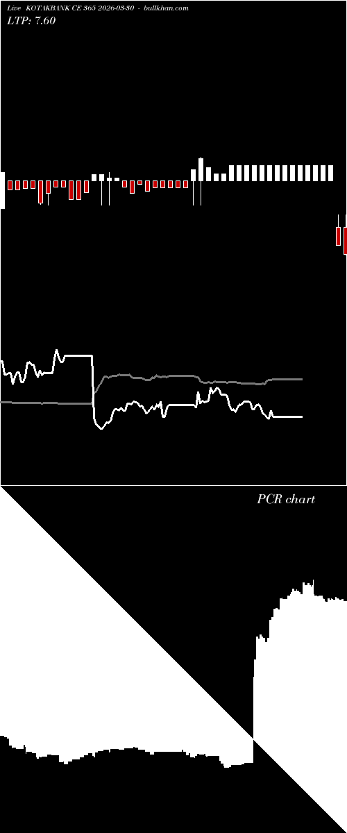  option chart KOTAKBANK CE 365 2026-03-30 