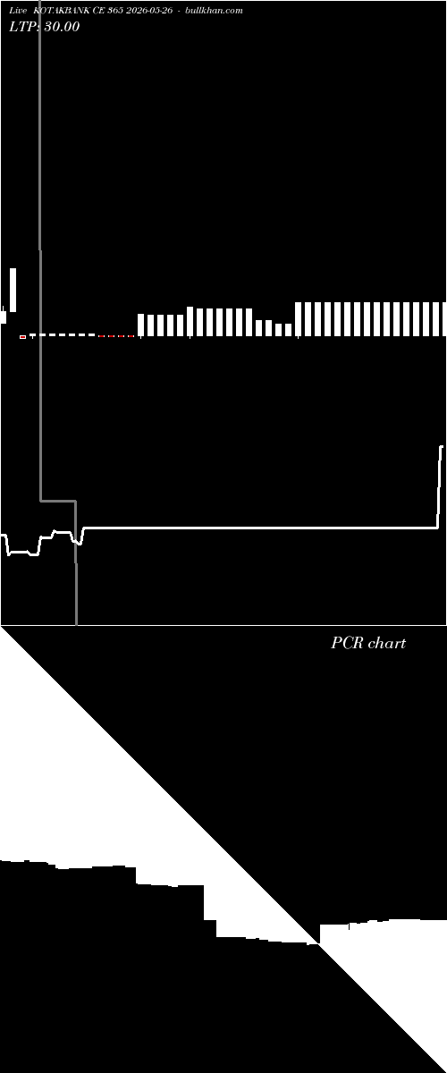  option chart KOTAKBANK CE 365 2026-05-26 