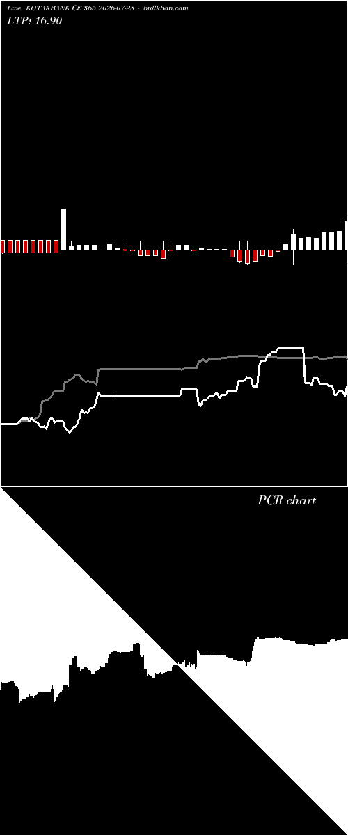  option chart KOTAKBANK CE 365 2026-07-28 