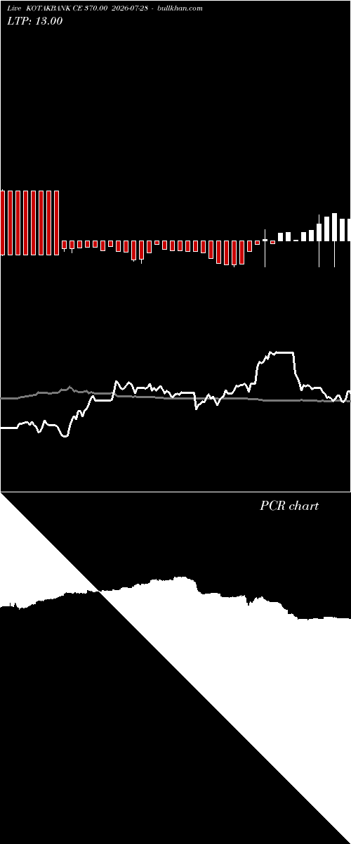 option chart KOTAKBANK CE 370.00 2026-07-28 