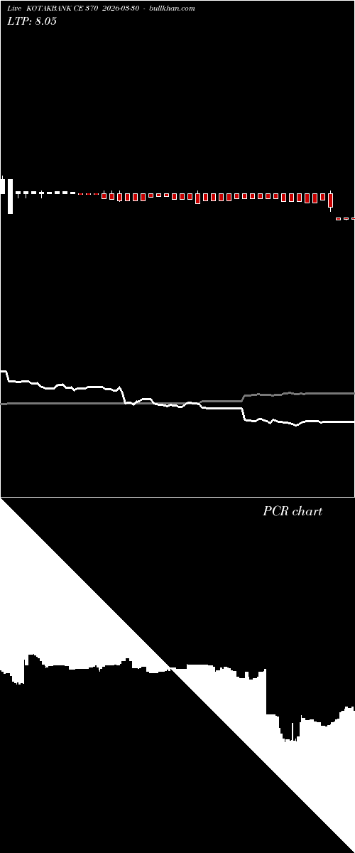  option chart KOTAKBANK CE 370 2026-03-30 