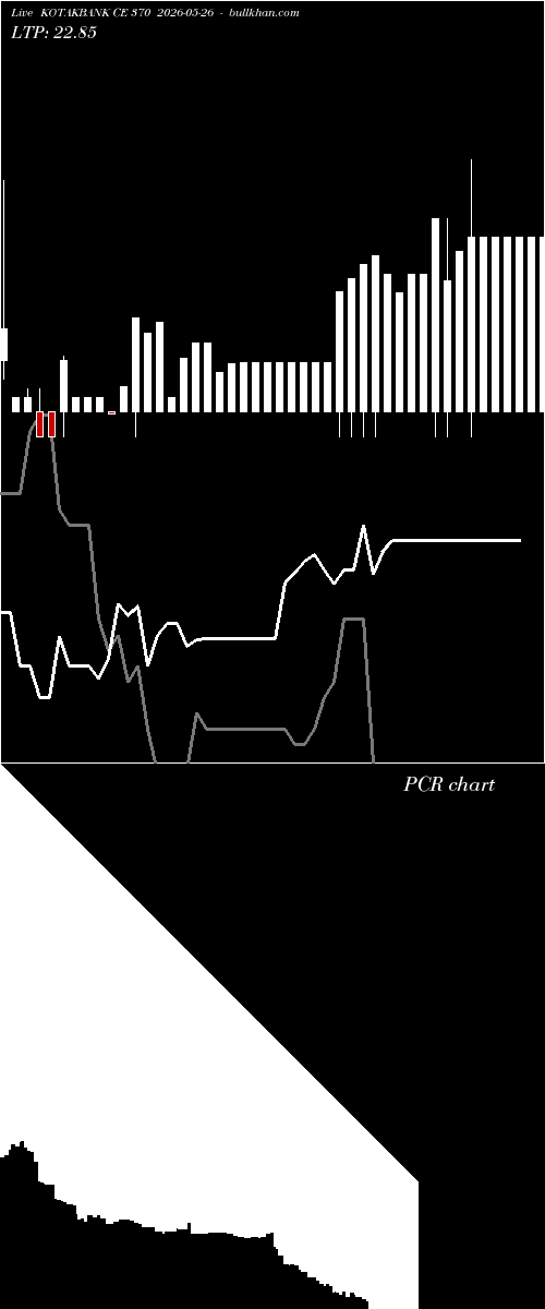  option chart KOTAKBANK CE 370 2026-05-26 