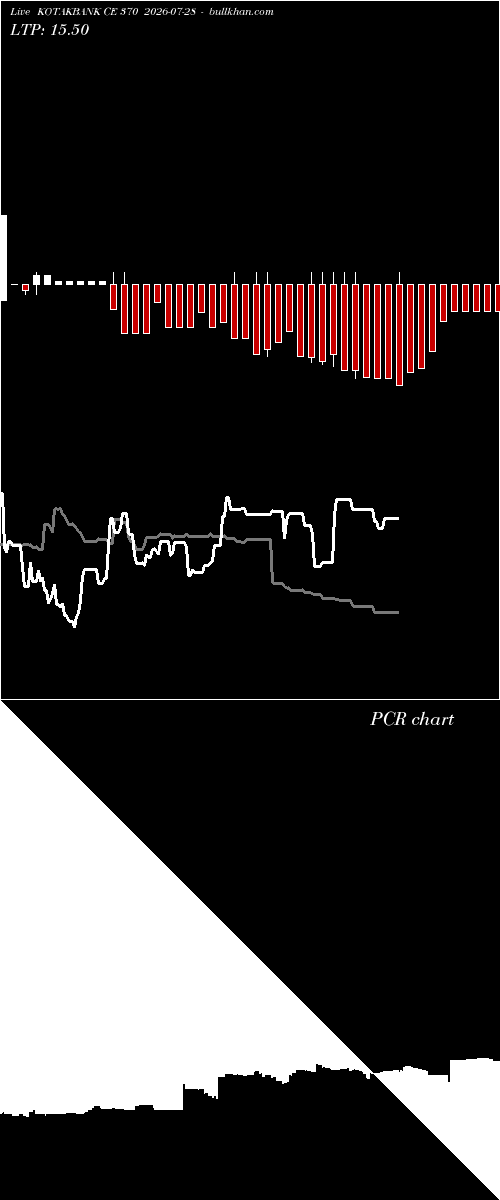  option chart KOTAKBANK CE 370 2026-07-28 