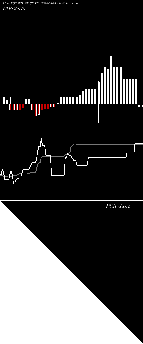  option chart KOTAKBANK CE 370 2026-08-25 