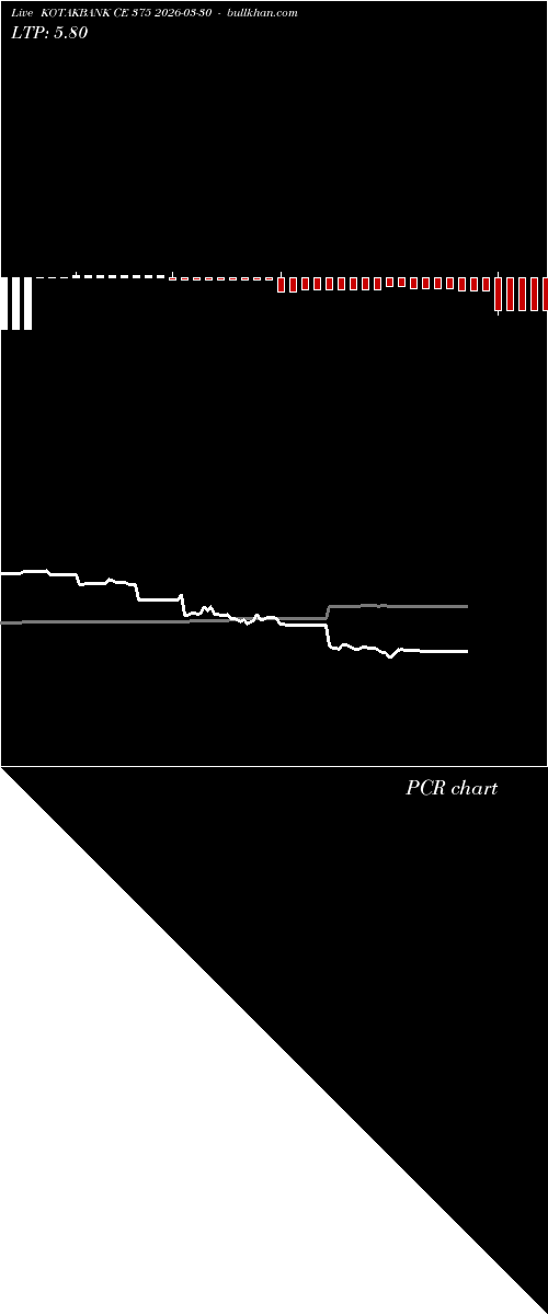  option chart KOTAKBANK CE 375 2026-03-30 
