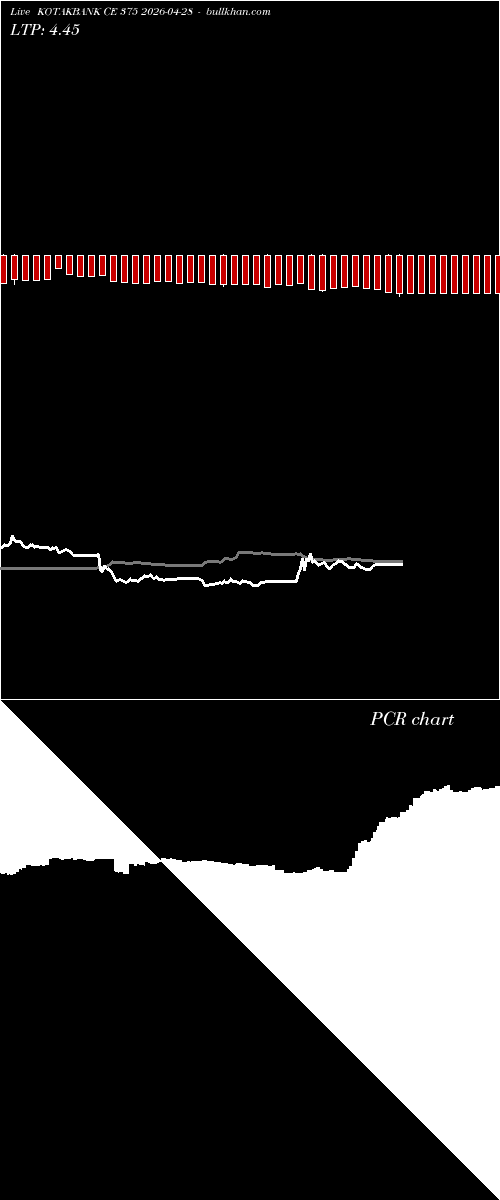  option chart KOTAKBANK CE 375 2026-04-28 