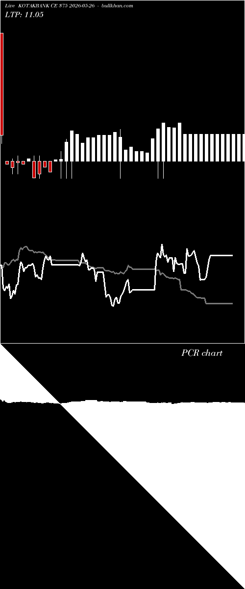  option chart KOTAKBANK CE 375 2026-05-26 