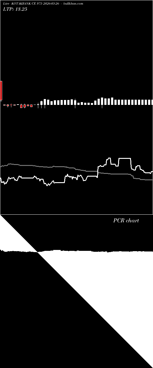  option chart KOTAKBANK CE 375 2026-05-26 