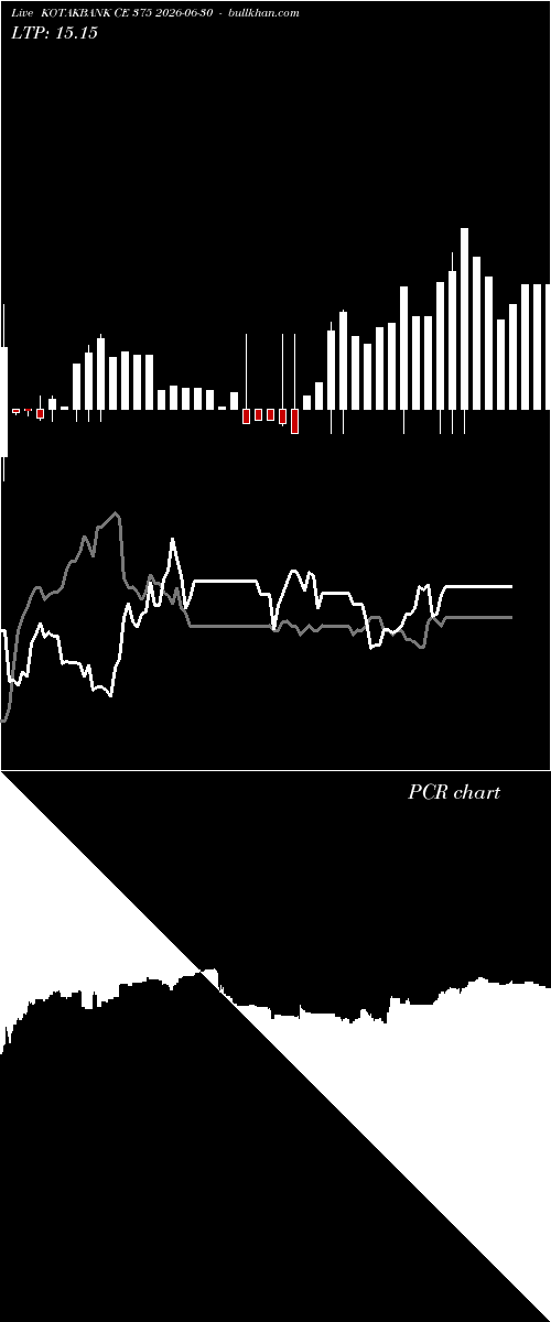  option chart KOTAKBANK CE 375 2026-06-30 