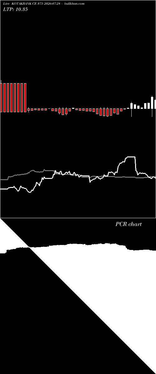  option chart KOTAKBANK CE 375 2026-07-28 