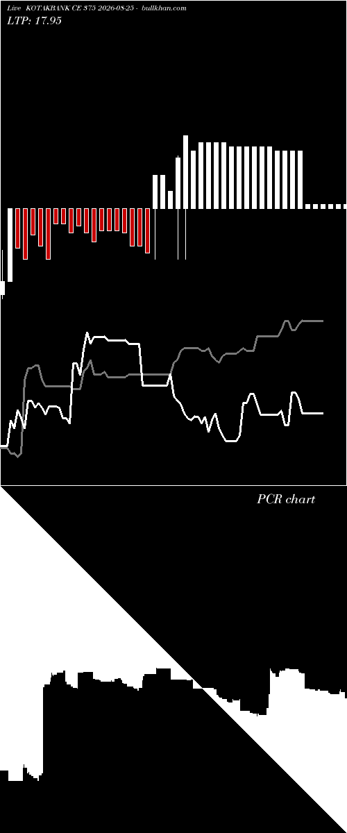  option chart KOTAKBANK CE 375 2026-08-25 