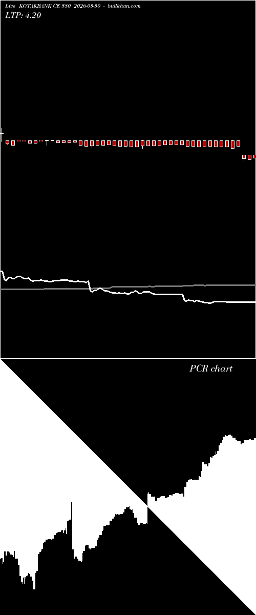  option chart KOTAKBANK CE 380 2026-03-30 