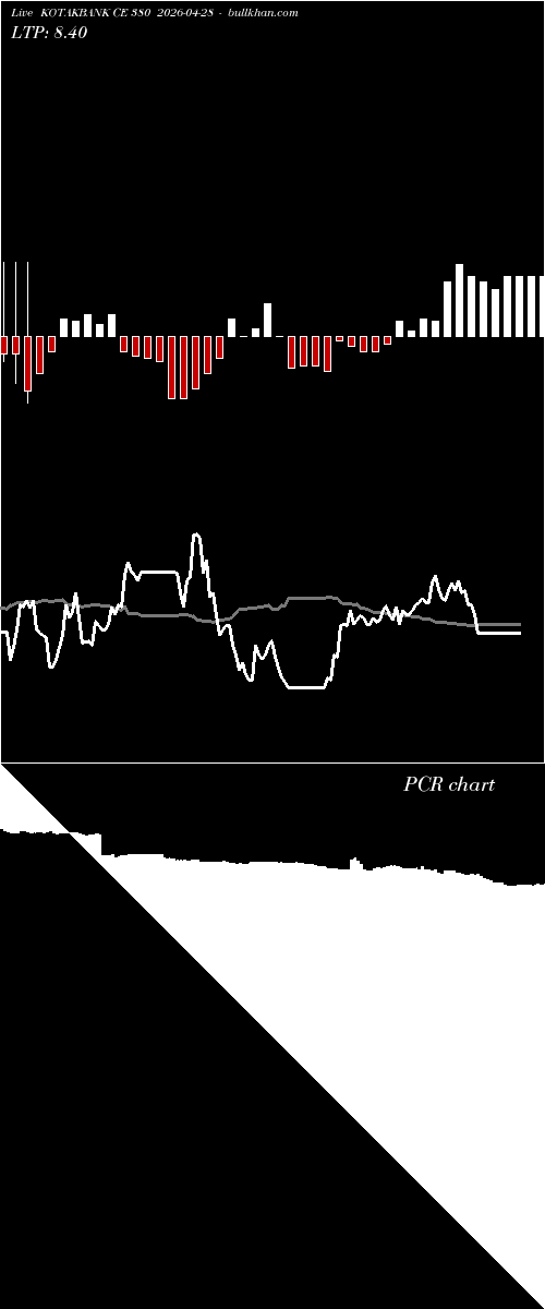  option chart KOTAKBANK CE 380 2026-04-28 