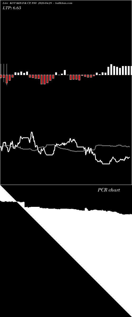  option chart KOTAKBANK CE 380 2026-04-28 