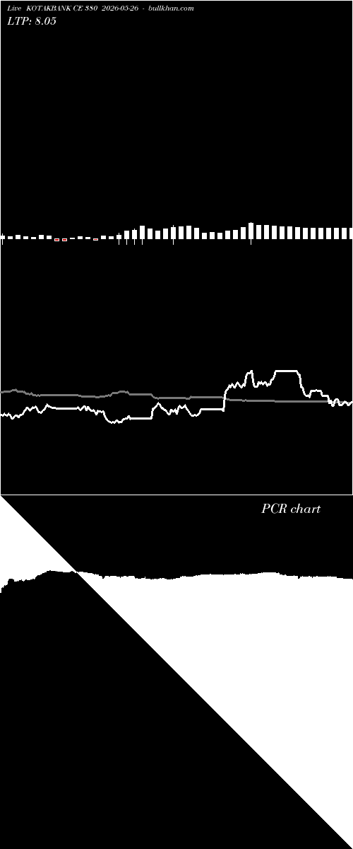  option chart KOTAKBANK CE 380 2026-05-26 