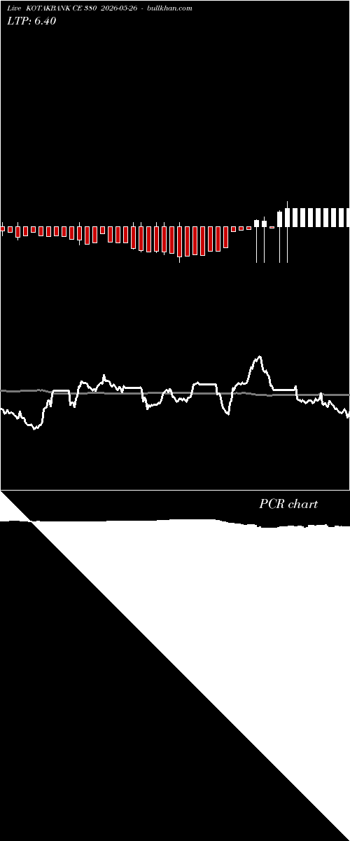  option chart KOTAKBANK CE 380 2026-05-26 
