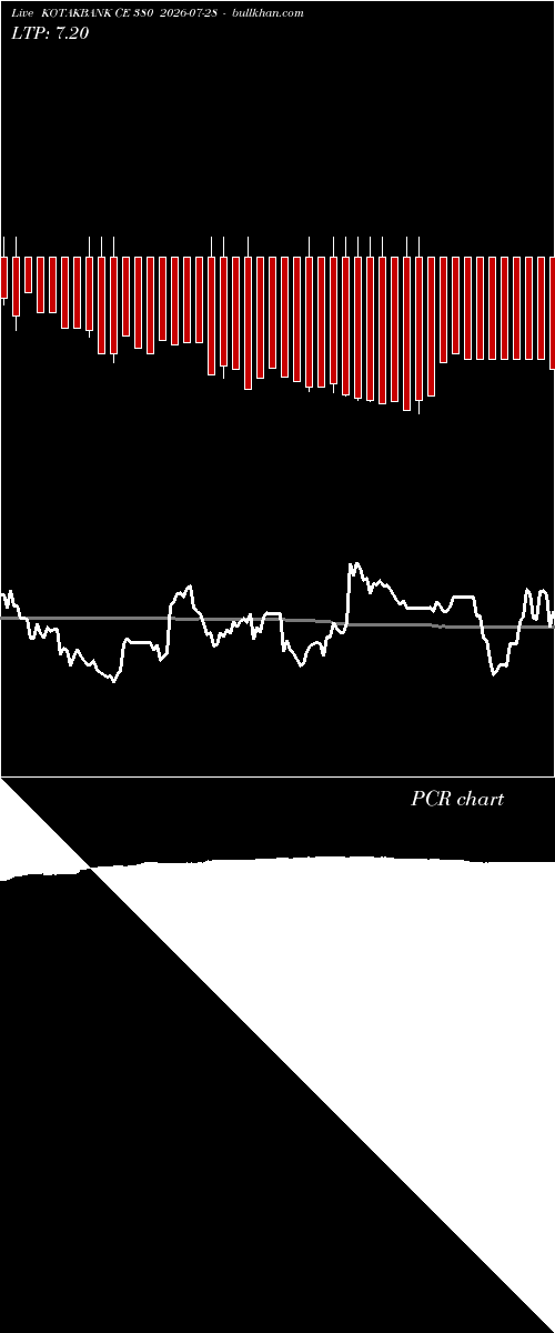  option chart KOTAKBANK CE 380 2026-07-28 