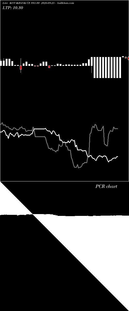  option chart KOTAKBANK CE 385.00 2026-08-25 