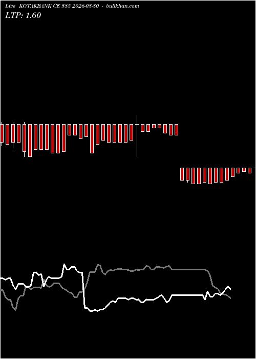  option chart KOTAKBANK CE 385 2026-03-30 