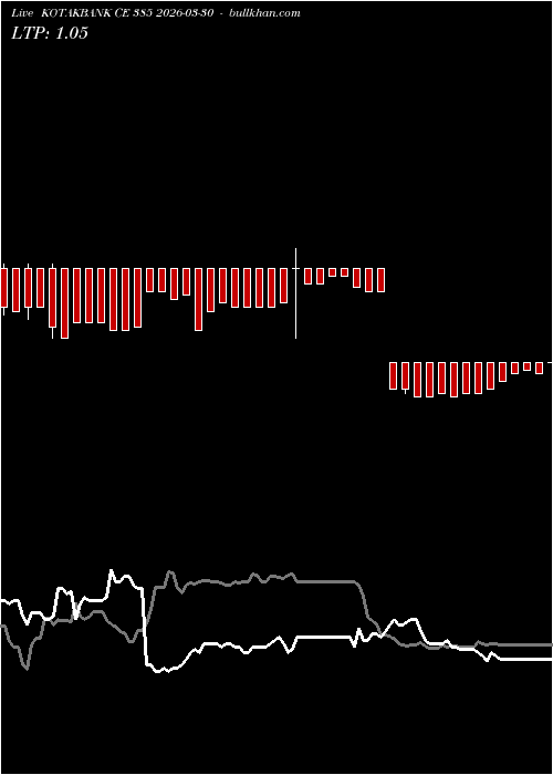  option chart KOTAKBANK CE 385 2026-03-30 