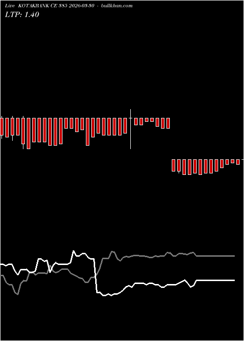  option chart KOTAKBANK CE 385 2026-03-30 