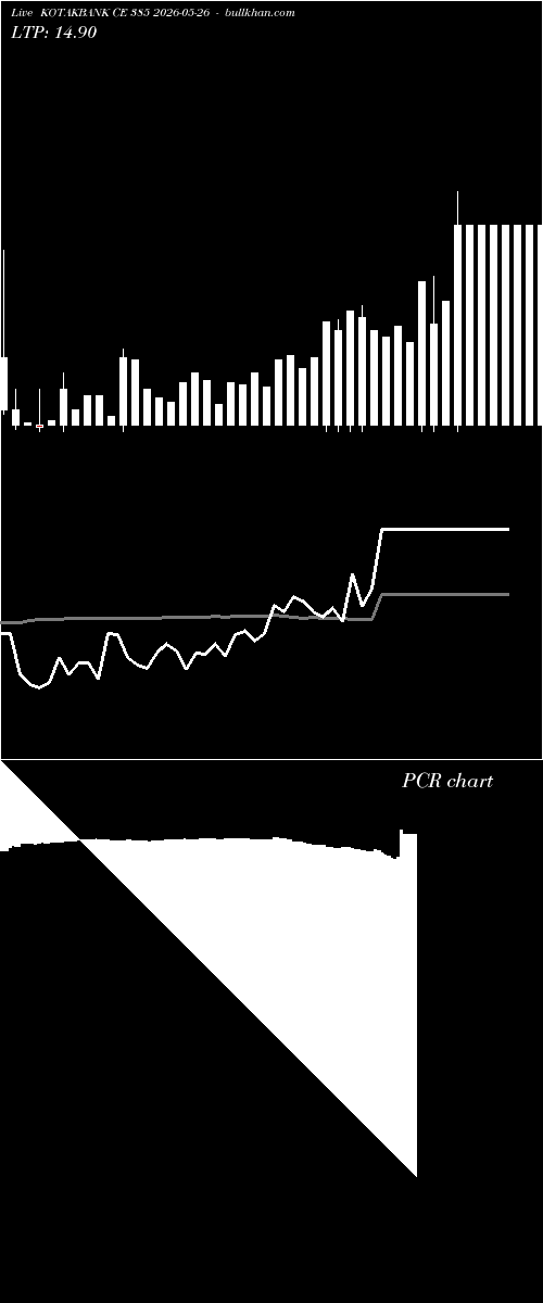  option chart KOTAKBANK CE 385 2026-05-26 