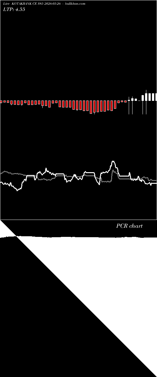  option chart KOTAKBANK CE 385 2026-05-26 