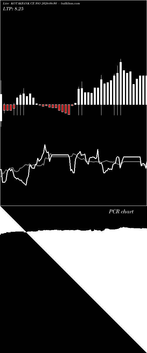  option chart KOTAKBANK CE 385 2026-06-30 